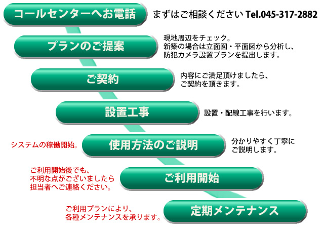 防犯カメラ設置 使い方は丁寧にご説明します